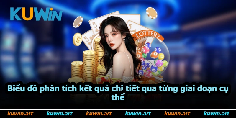 Biểu đồ phân tích kết quả chi tiết qua từng giai đoạn cụ thể
